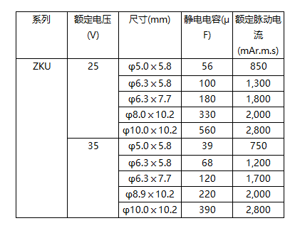 松下大容量导电性聚合物混合铝电解电容器8月开始量产