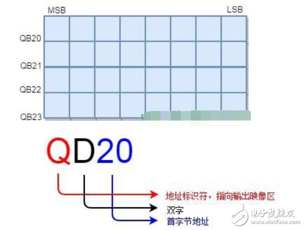 西门子plc数据类型_西门子plc通讯方式