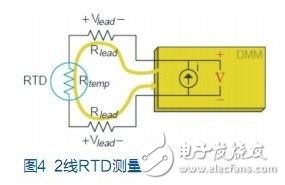 各类常用温度传感器的优点和缺点分析