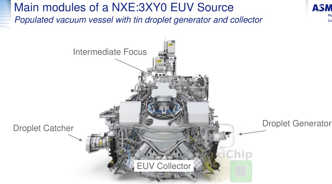 EUV