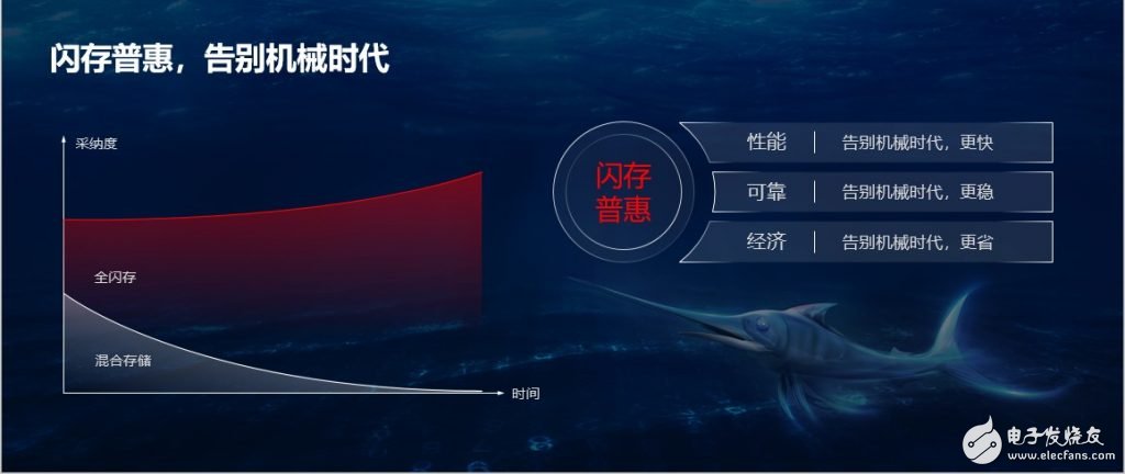 华为Dorado V6闪存普惠有什么优势