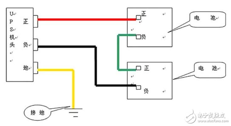 ups不間斷電源優(yōu)點(diǎn)_ups不間斷電源接線圖