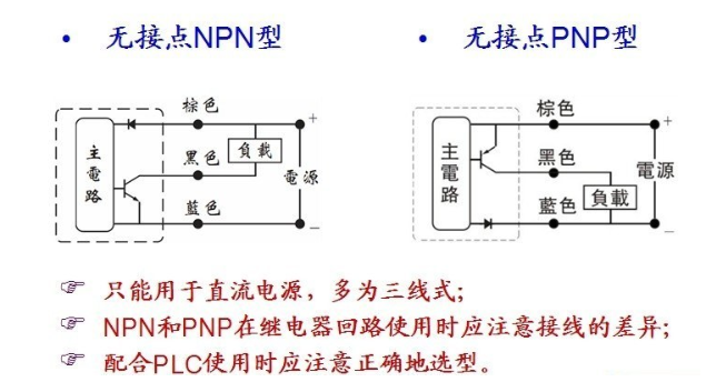 磁性开关