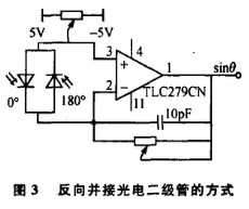 通過Avalon總線與NiosII實(shí)現(xiàn)光柵電子細(xì)分系統(tǒng)的集成和模塊化設(shè)計(jì)