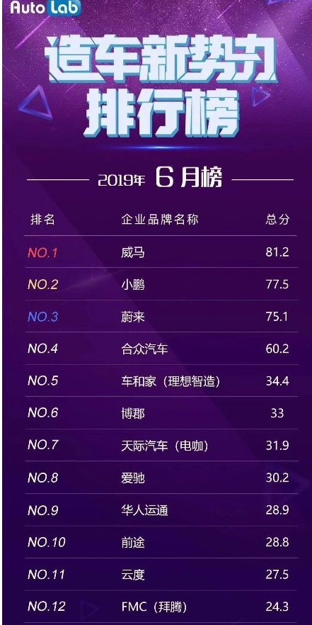 5G网络如何打通智能汽车的全生命周期