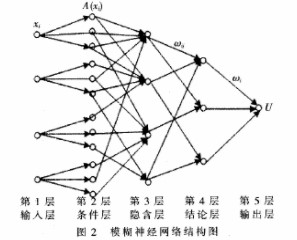 基于YUV颜色空间的行人视频检测阴影去除算法的实现