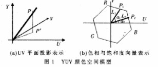 基于YUV颜色空间的行人视频检测阴影去除算法的实现