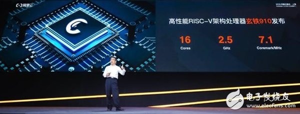 阿里平頭哥正式發布玄鐵910 目前業界最強RISC-V處理器