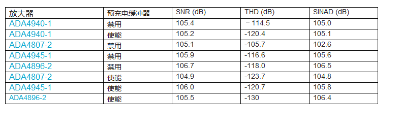 混合信号