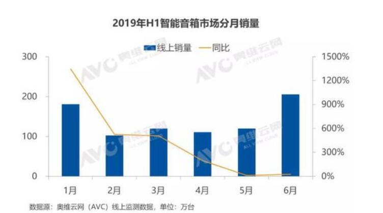 2019年音响销量排行榜_2019年1至4月智能音箱销量排行榜 小爱音箱中国市