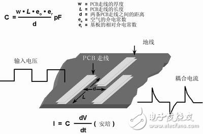 模拟布线