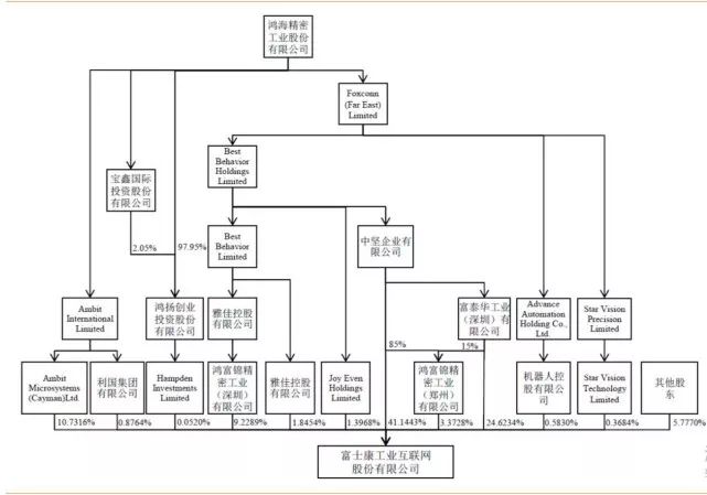 富士康的郭台铭时代还没谢幕!