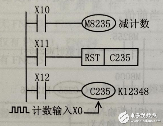 使用PLC采用計數(shù)器對電動機進行起動停止