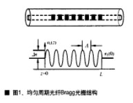 一種光纖Bragg光柵傳感智能周界圍欄報警系統(tǒng)