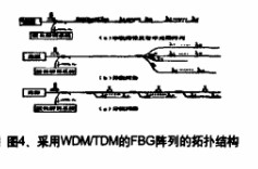 利用光纤布拉格光栅实现周界围栏报警系统的设计及应用