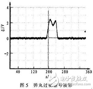 基于红外发光二极管的光幕靶光电探测系统与信号调理电路设计