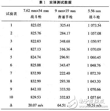 基于红外发光二极管的光幕靶光电探测系统与信号调理电路设计