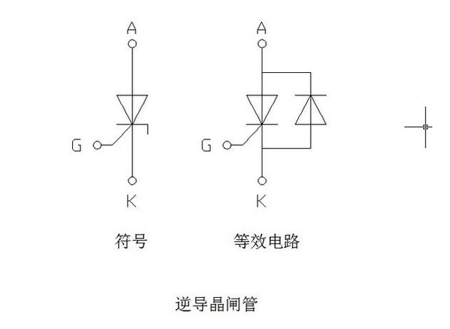 晶閘管的種類及用途