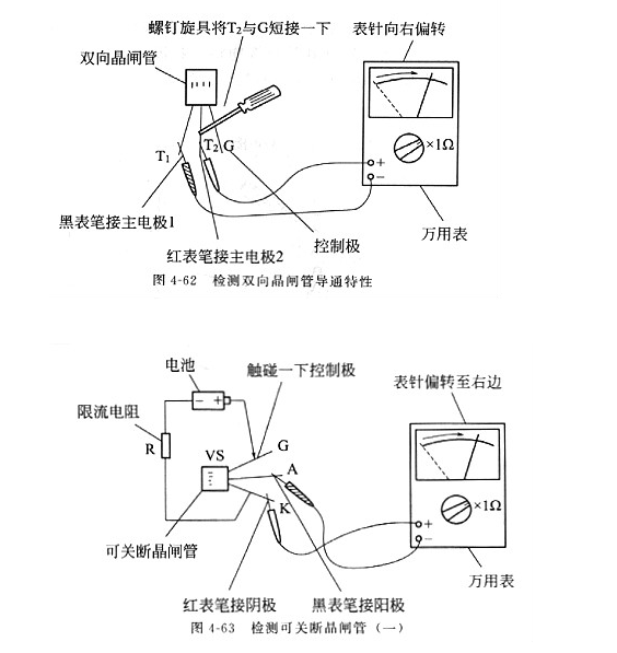 怎樣檢測晶閘管!不同類型晶閘管的檢測方法