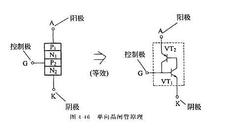 晶閘管的工作原理