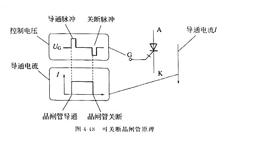 晶閘管的工作原理