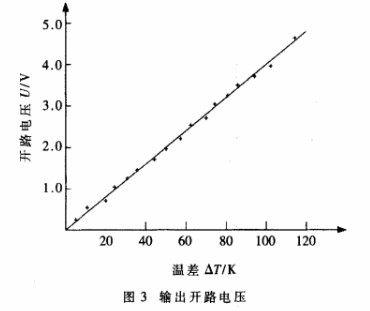 半导体温差发电模块的性能及在温度检测终端设计中的应用