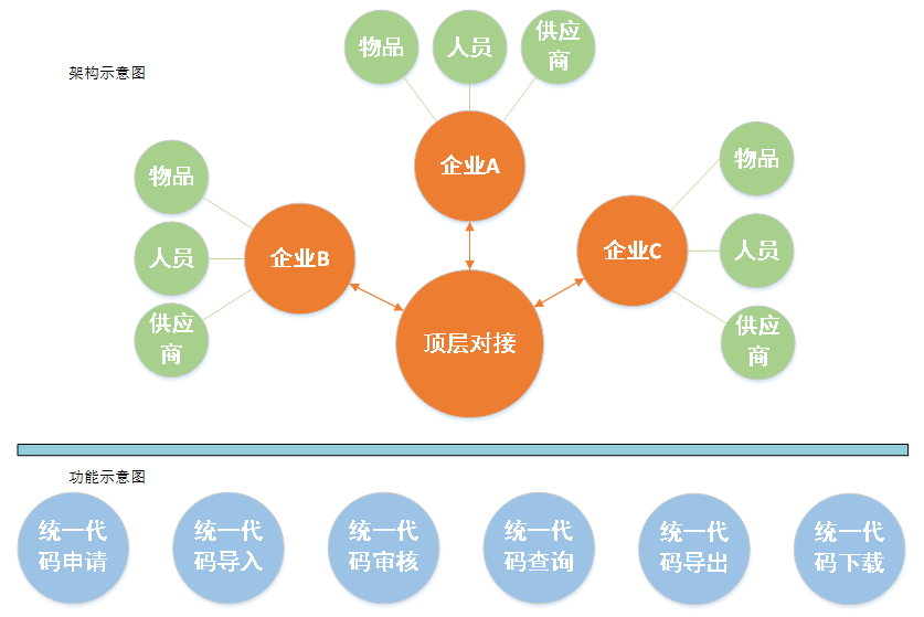 信息技术