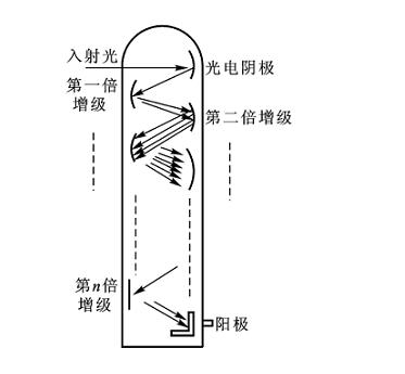 光电传感器