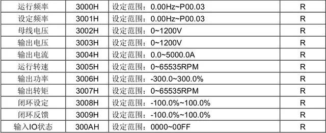 导线