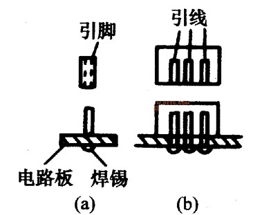 电路板插件的类型=优点及注意事项