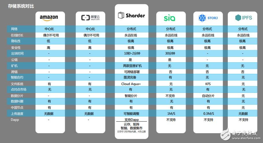 基于区块链3.0技术的跨链分布式存储协议豆匣协议介绍