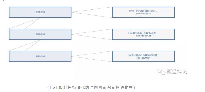 區塊鏈的可擴展性怎樣來重塑