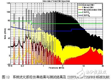 基于一款開(kāi)關(guān)電源設(shè)備的EMI設(shè)計(jì)