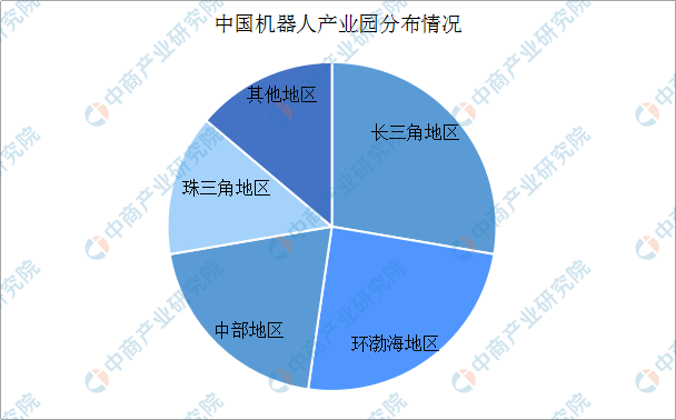 工业机器人