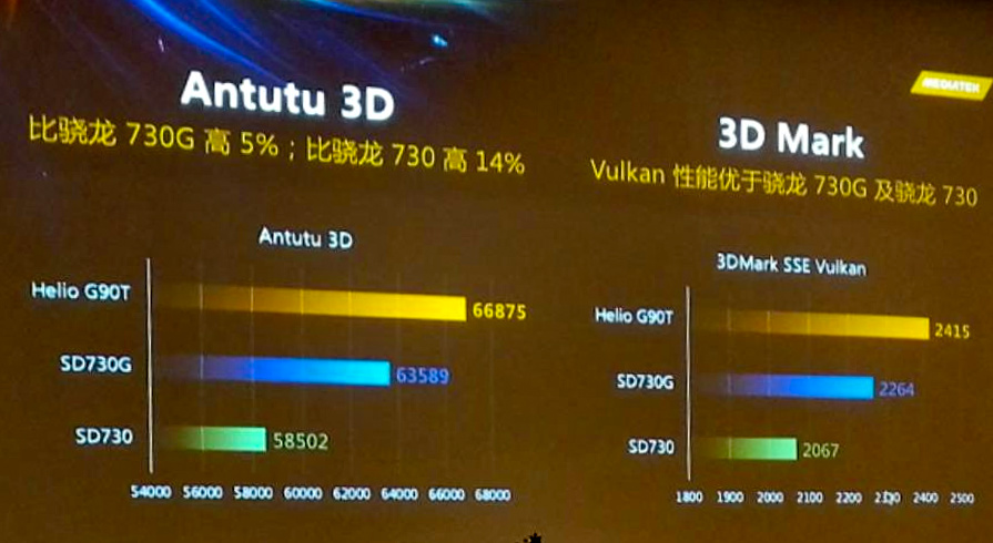 安兔兔3D及3D Mark Vulkan跑分比测
