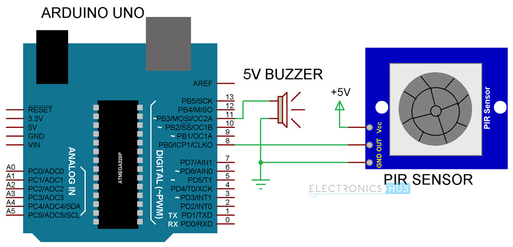 Arduino