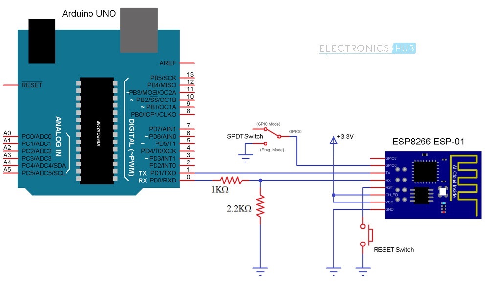 ESP8266