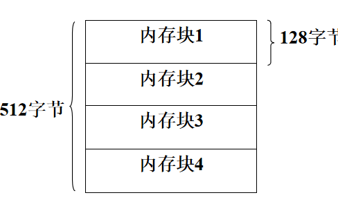 嵌入式系统教程之嵌入式操作系统的内存管理详细资料说明