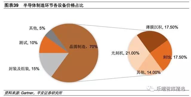 电子元件