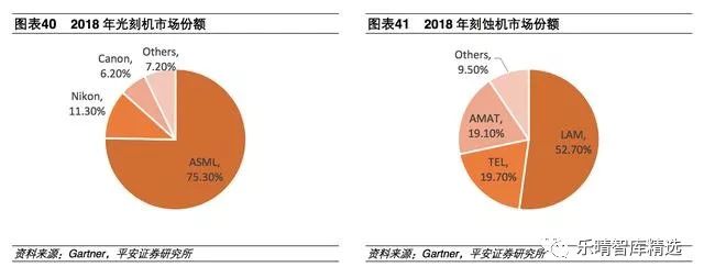 电子元件