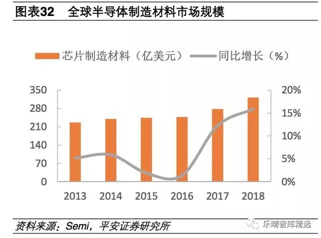 电子元件