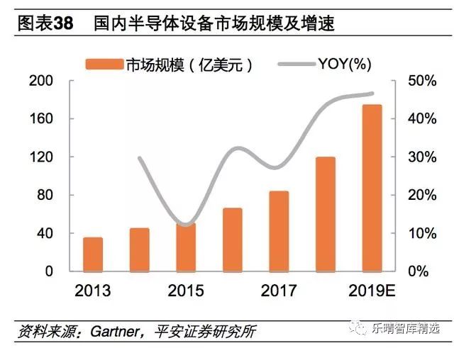 电子元件