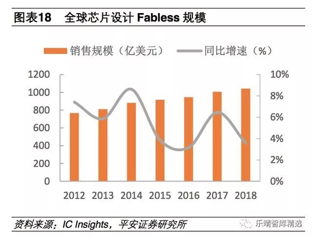 电子元件