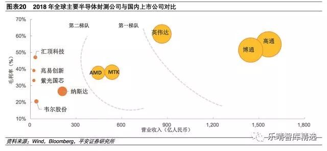 电子元件