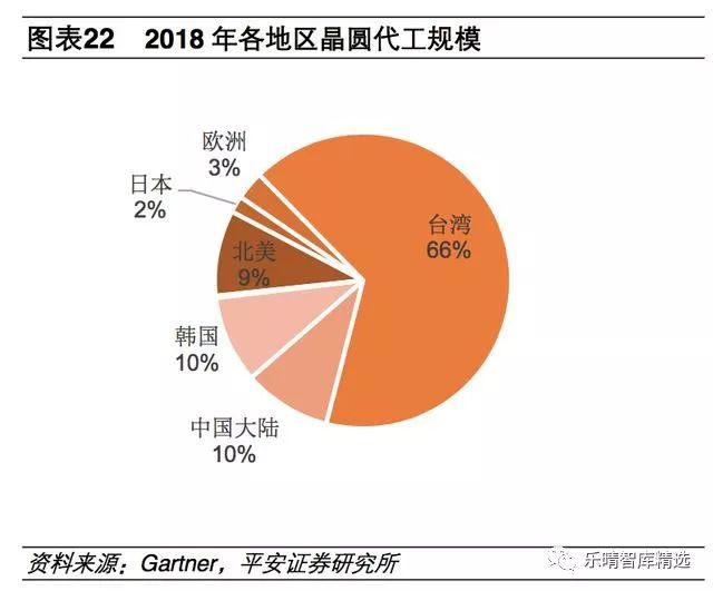 电子元件