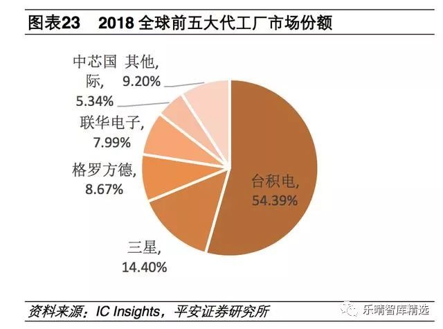 电子元件