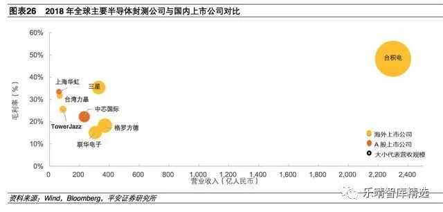 电子元件