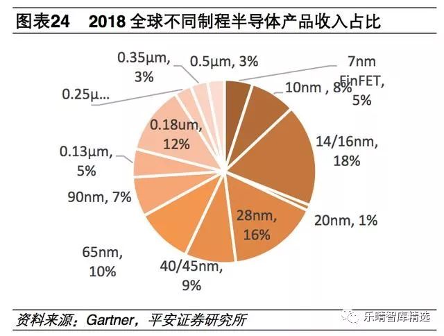 电子元件