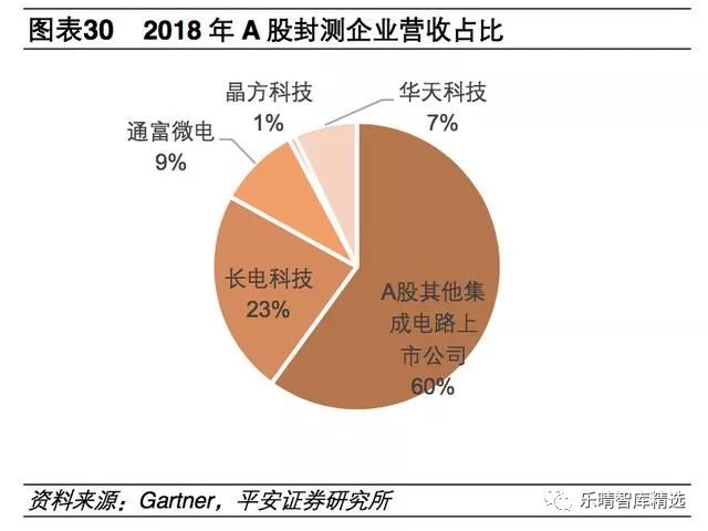 电子元件