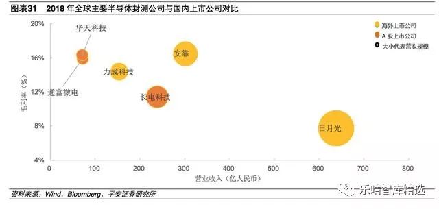 电子元件